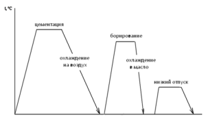 Иллюстрация: Карбо-бор