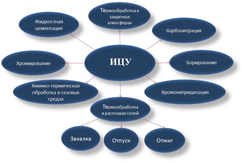 услуги