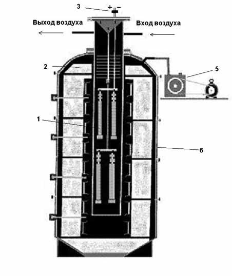 cnob1