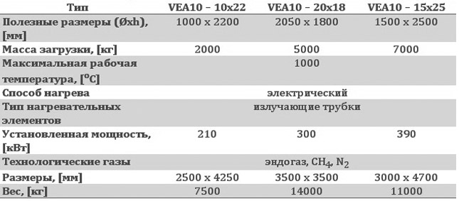 u32