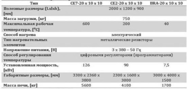 u15