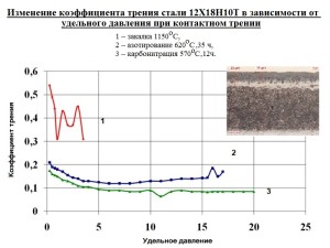 Изменение коэффициента трения