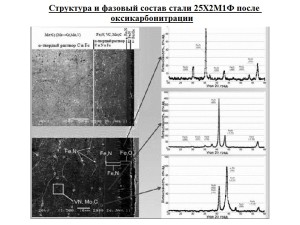Структура и фазовый состав после карбонитрации