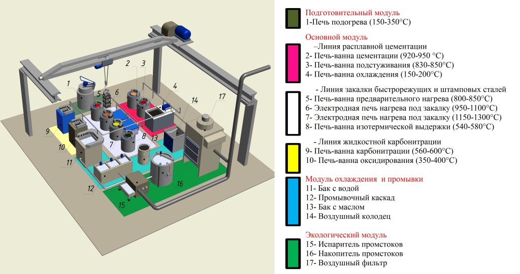 Сборка Зоны (с красной линиией) 1